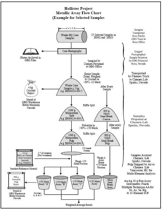 Flow Chart Of Mineral Resources