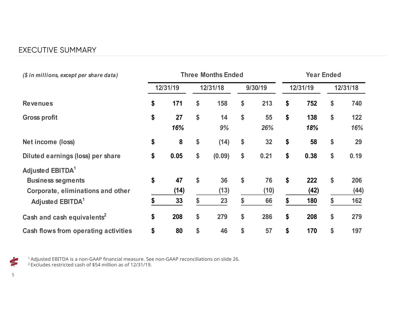 q42019presentation005.jpg