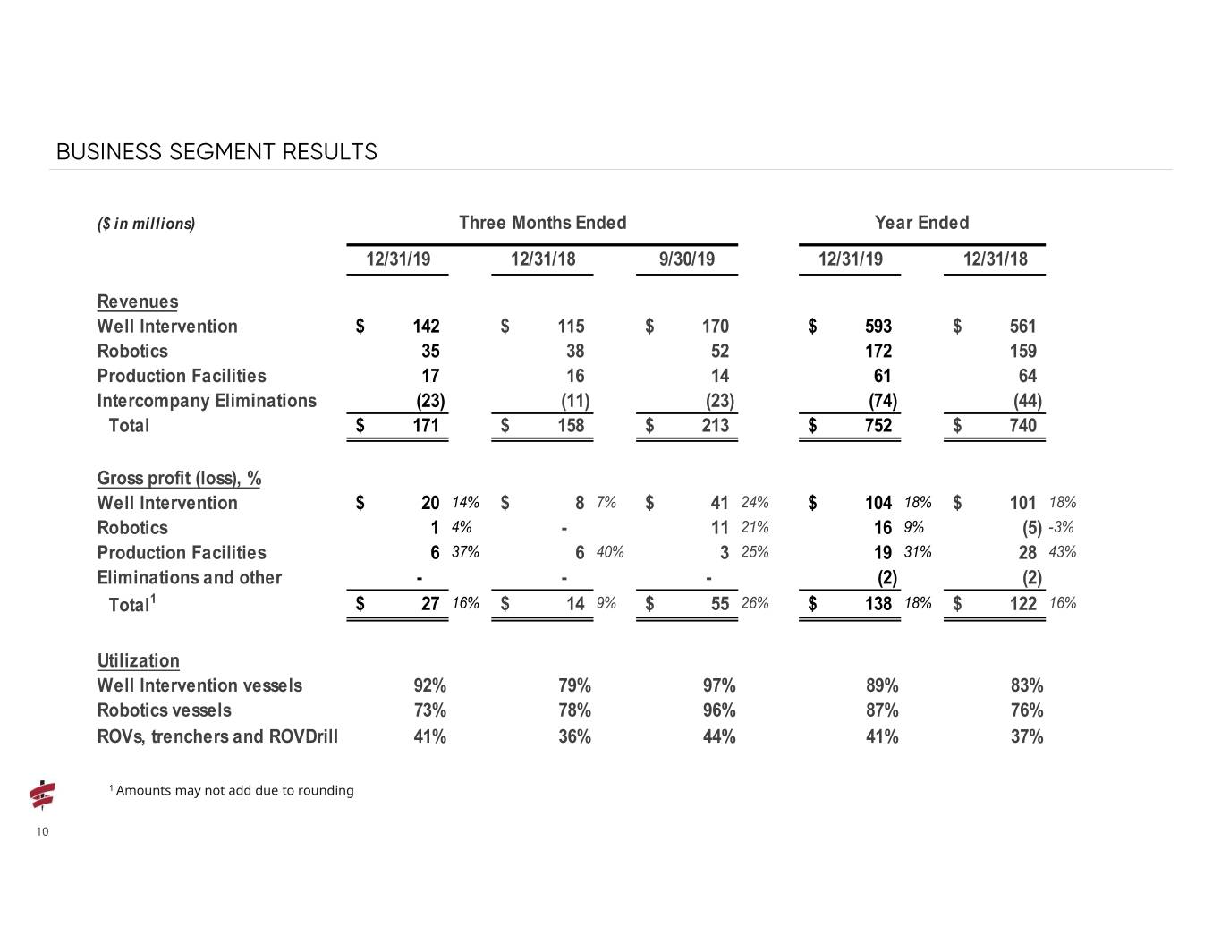 q42019presentation010.jpg