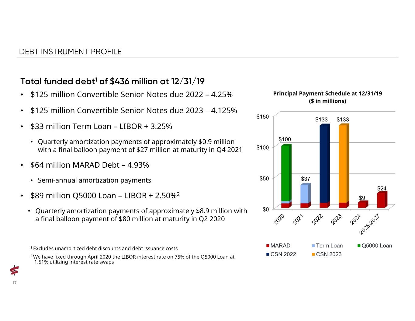 q42019presentation017.jpg