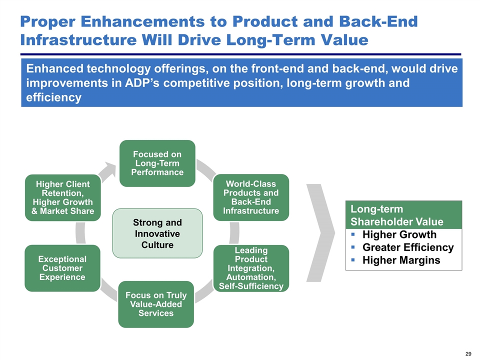 Slide 29
