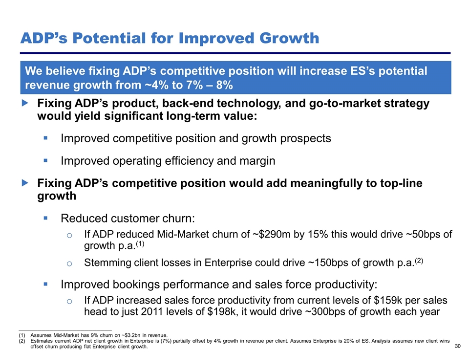 Slide 30