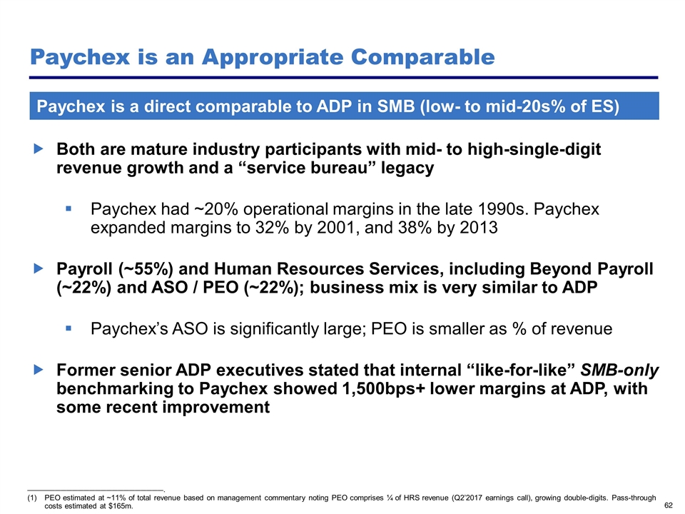 Slide 62