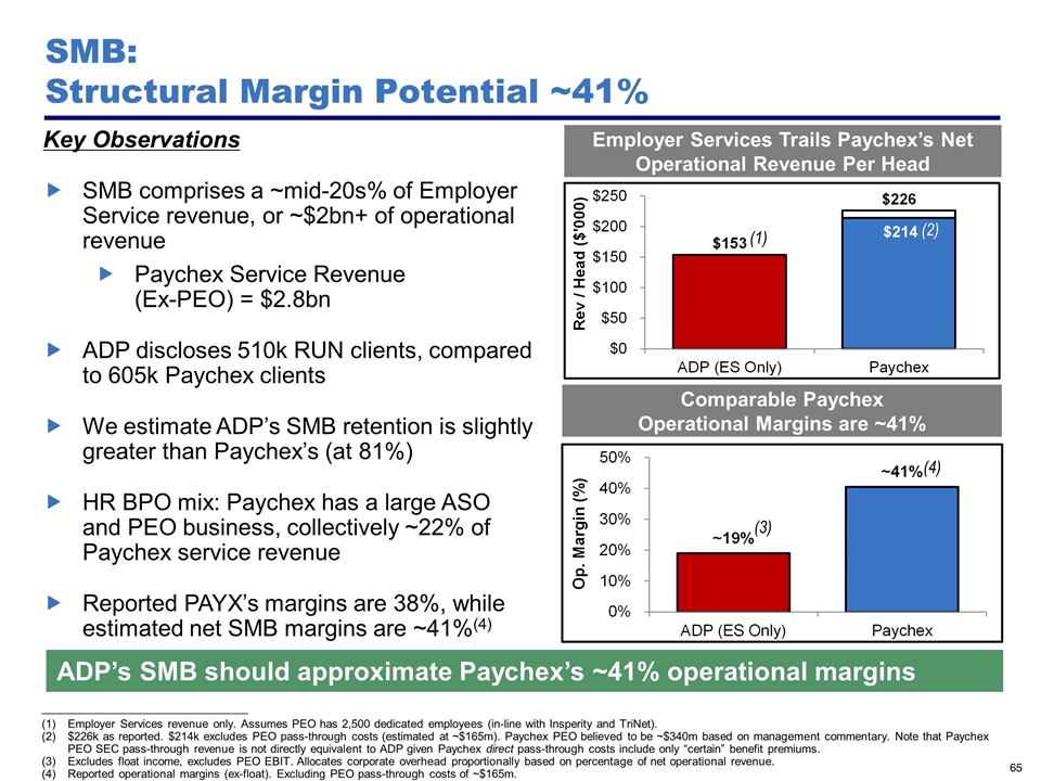 Slide 65