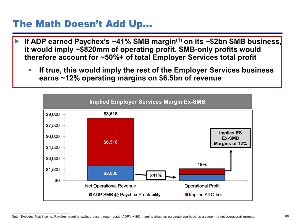 Slide 66