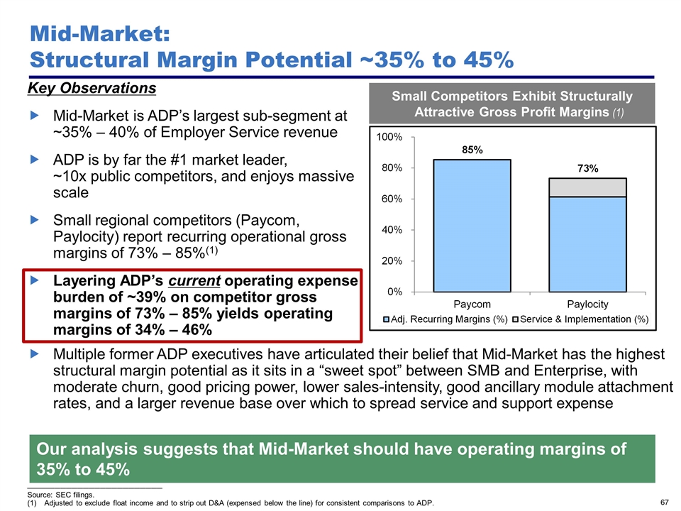 Slide 67