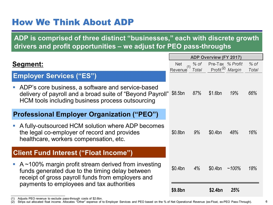 Slide 6
