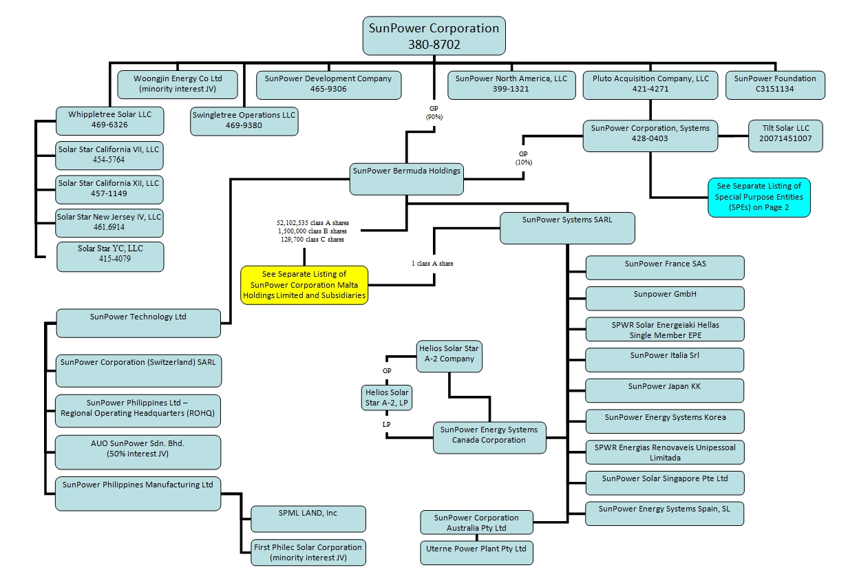 Jabil Org Chart