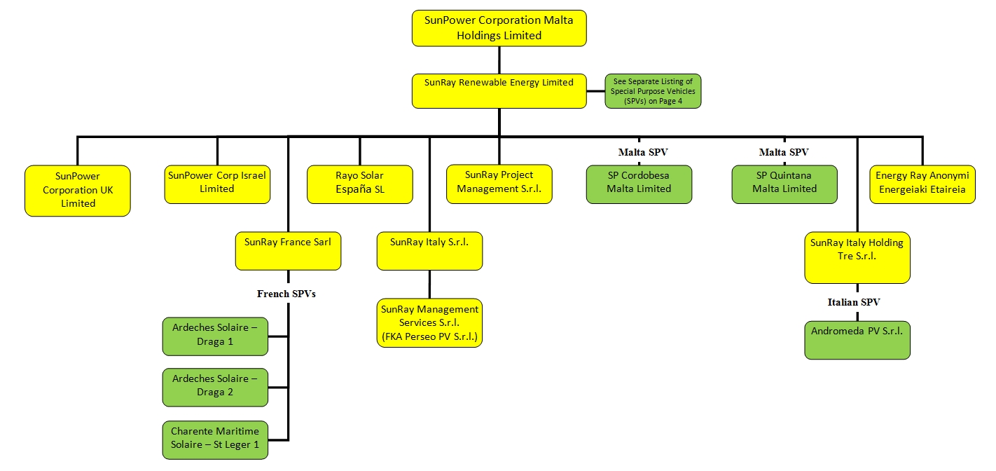 Jabil Org Chart