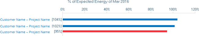 (BAR CHART)