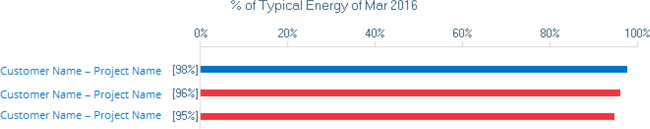 (BAR CHART)