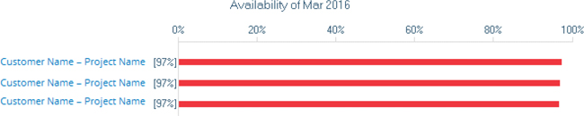 (BAR CHART)