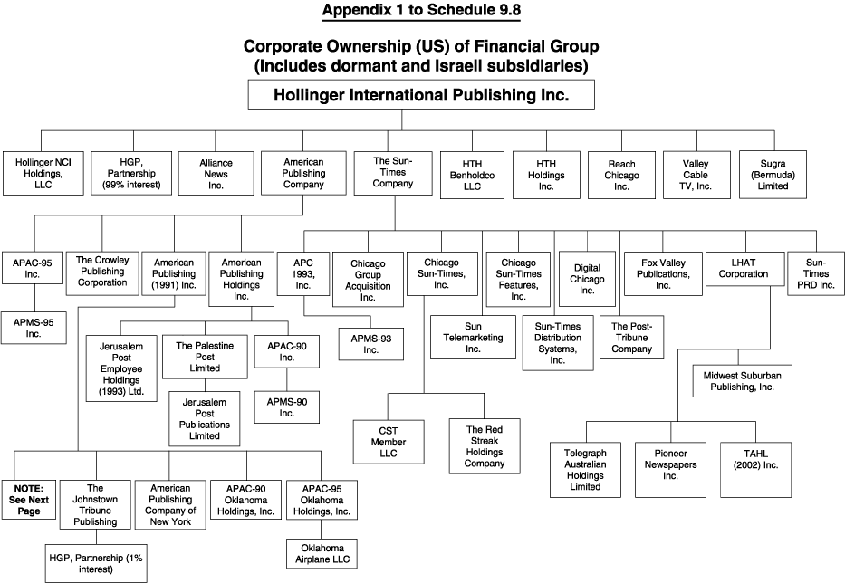 (HOLLINGER INTERNATIONAL PUBLISHING INC. CORPORATE OWNERSHIP CHART)