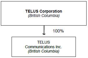 Telus Organizational Chart