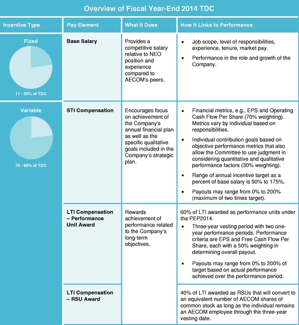 Aecom Org Chart