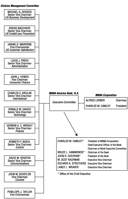 Cleveland Clinic Org Chart