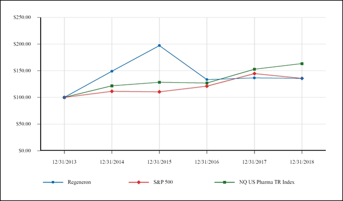 Cinqair Dosing Chart