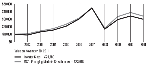 Mkts Chart Air Force