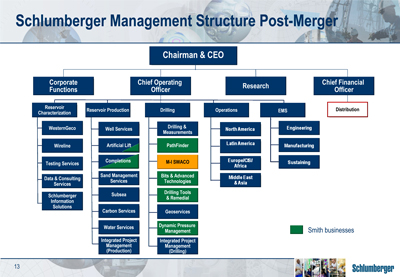 Schlumberger Organization Chart