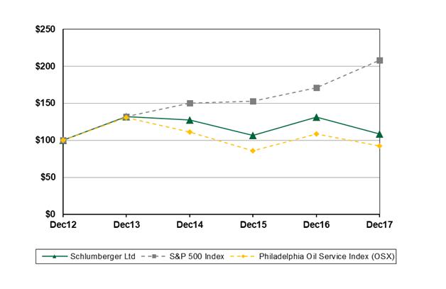 Schlumberger Log Interpretation Charts 2009 Edition