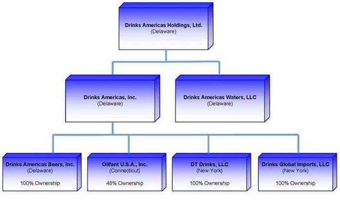 Waters Corporation Organizational Chart