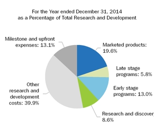 rdpiechart2014.jpg