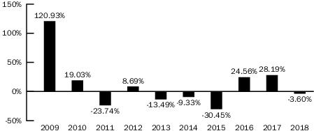 American Funds Breakpoints Chart