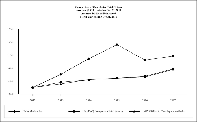 chart-73c62e9208d152b1b2b.jpg