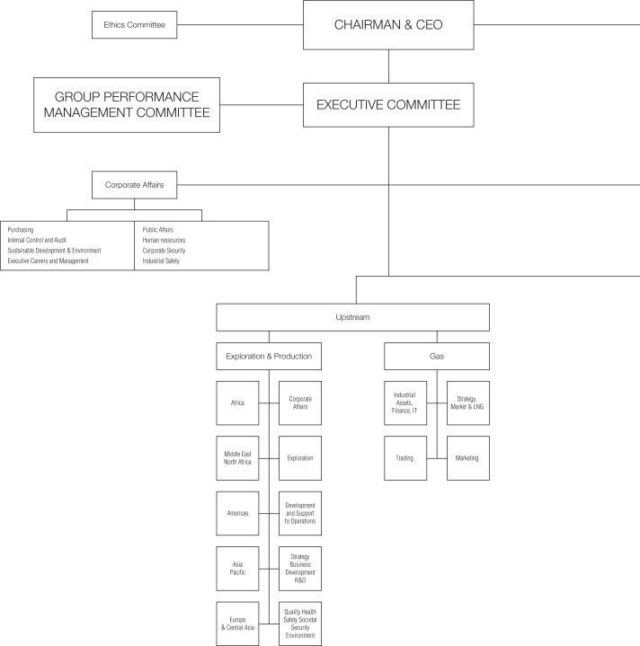 Nnpc Organizational Chart