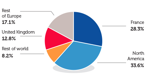 Department Of Premier And Cabinet Sa Organisation Chart