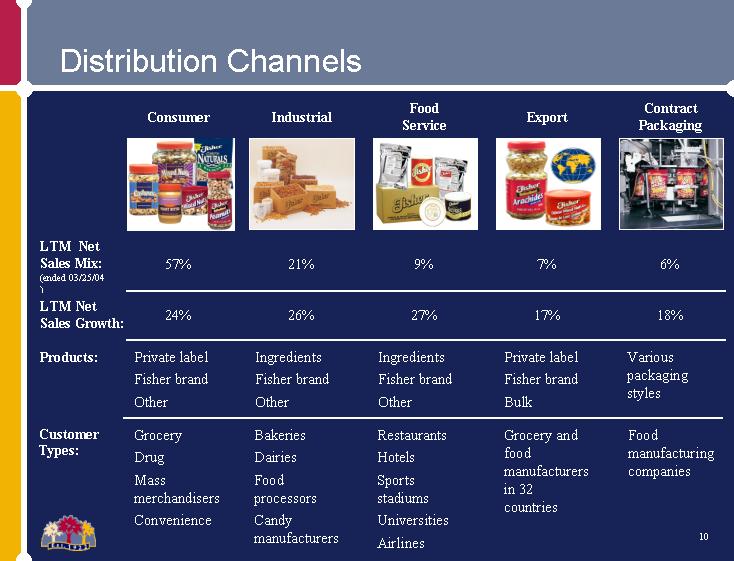 T me spammed ccs. Types of distribution channels. Product distribution channels. United distribution товары. Intensive distribution.