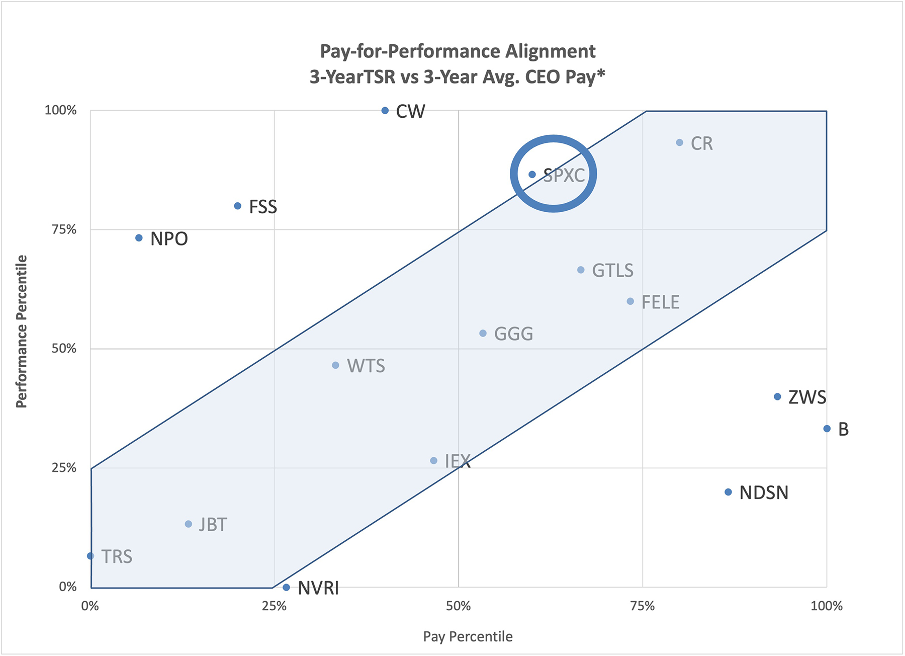 p4p_scatterchart-source250320.jpg