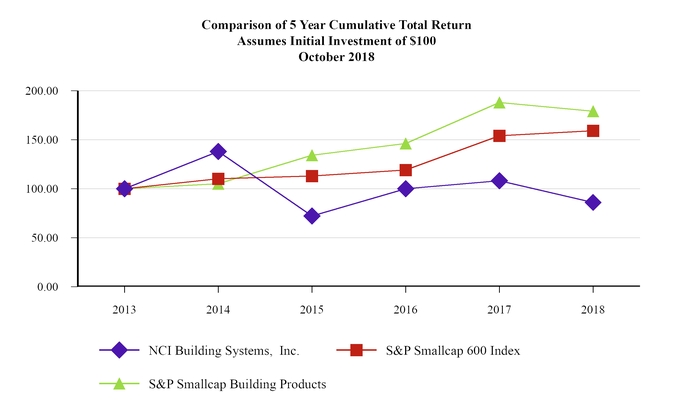 chart-47e38bf2817a57c1a0e.jpg