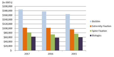 Indiana Ppi Rating Chart 2017