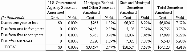 best personal loans calculator