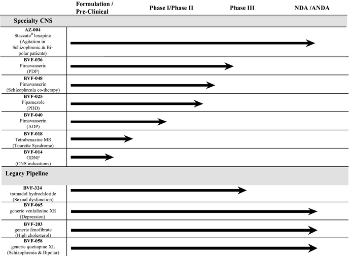 Anda Product Development Flow Chart