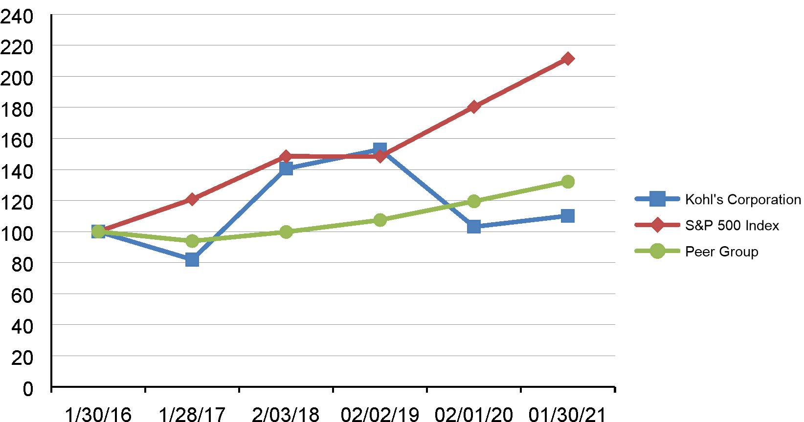 Kohl's Digital Sales Drop Nearly 20% in Q1 as Sephora Helps