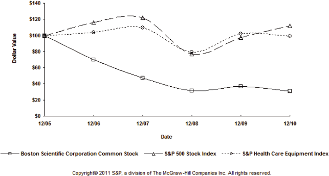 (LINE GRAPH)