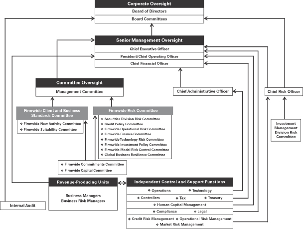 Goldman Sachs Organizational Chart 2015