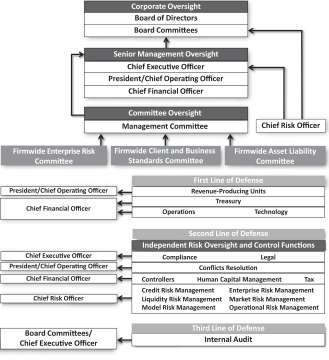 Goldman Sachs Corporate Structure Chart
