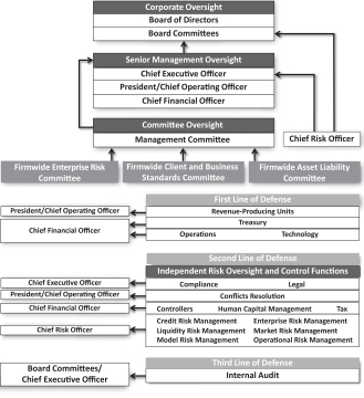 Goldman Sachs Organizational Structure Chart