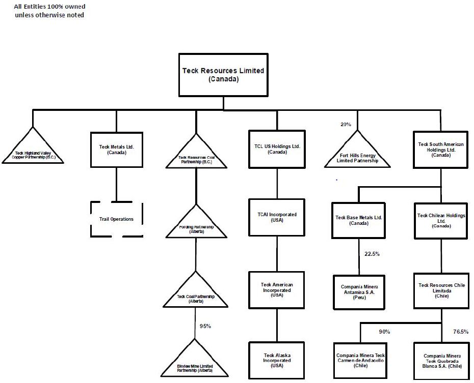 Teck Resources Org Chart