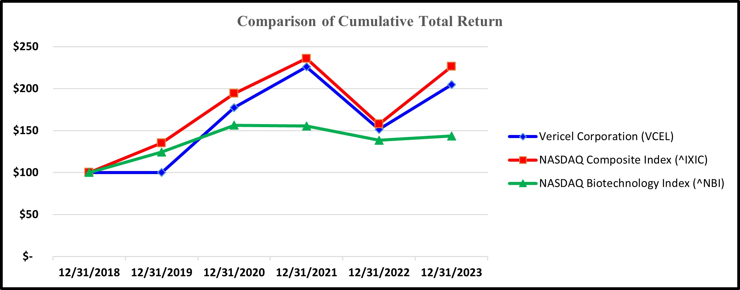 Performance Graph 2023.jpg