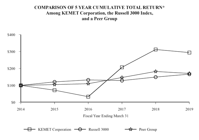 Reg E Error Resolution Date Chart For 2019