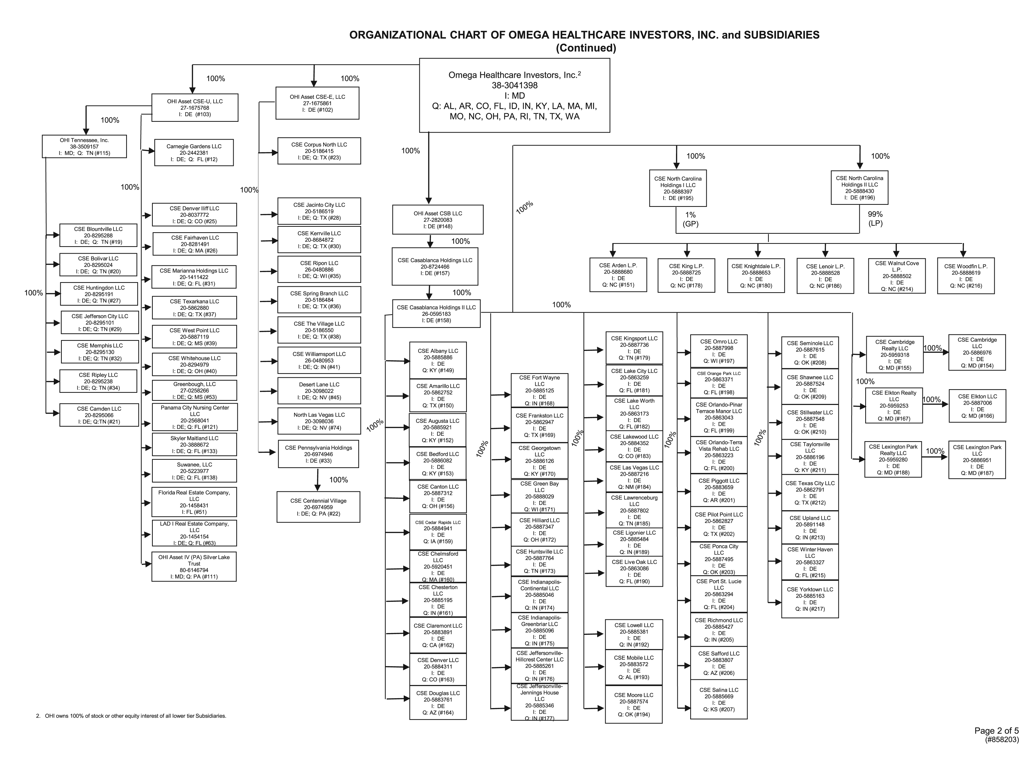 Mo Work Comp Body Chart