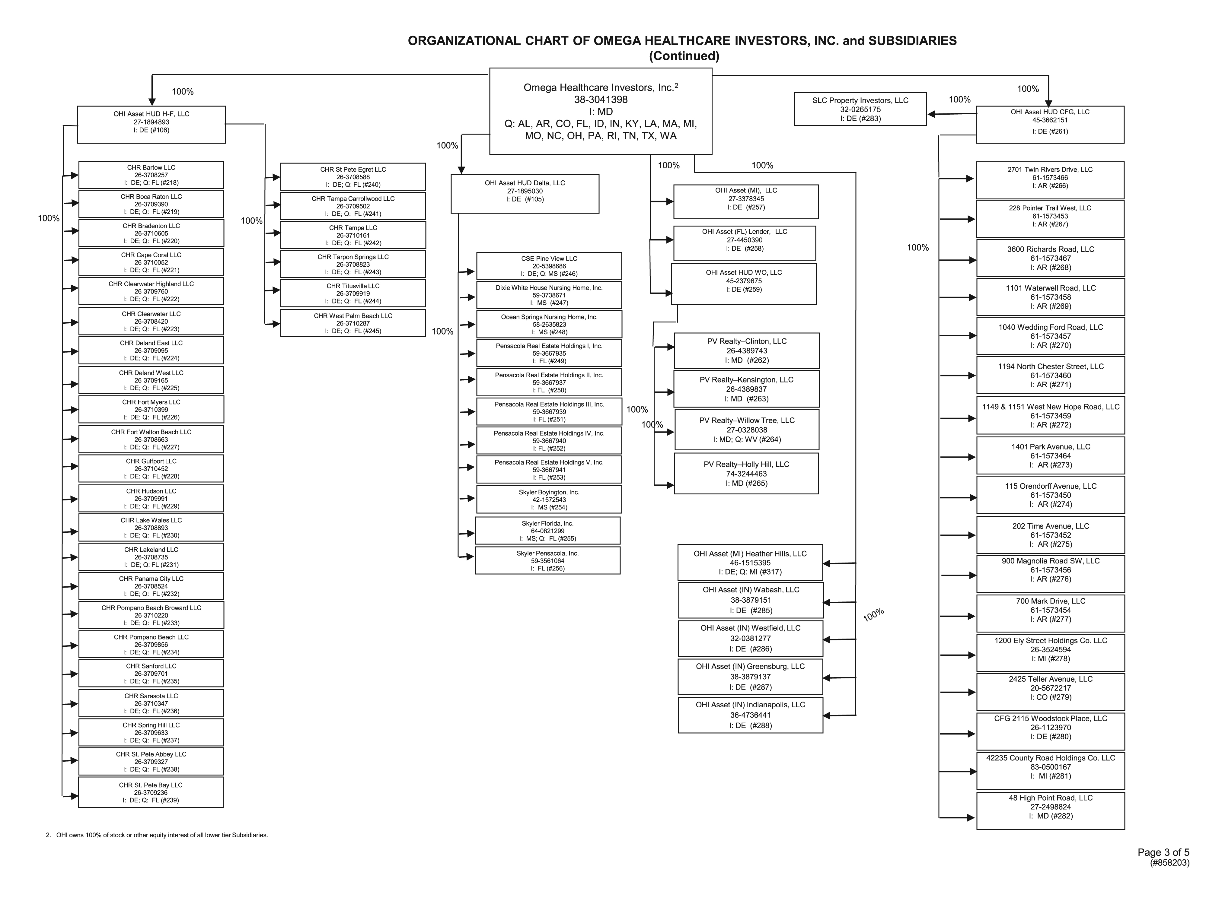 City Of Hope Organizational Chart