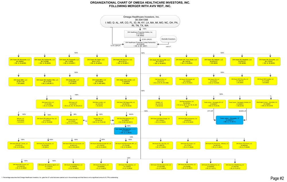 Atrium Health Organizational Chart