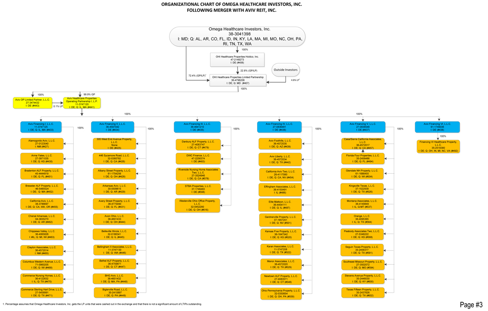 Atrium Health Organizational Chart