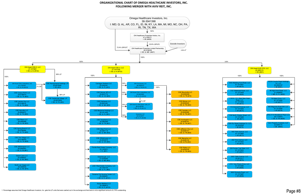 Atrium Health Organizational Chart