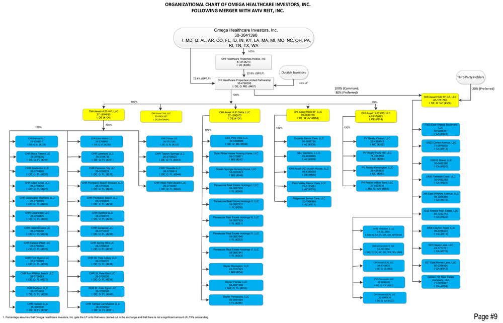 Atrium Health Organizational Chart